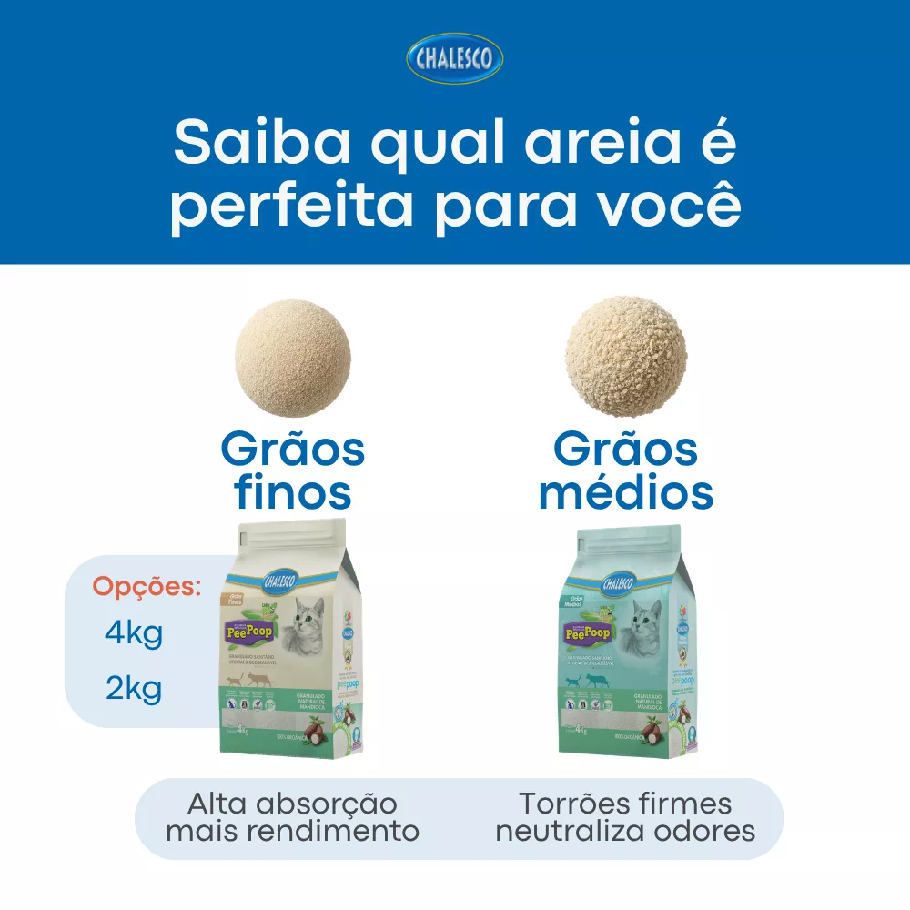 Areia Para Gatos Sílica Chalesco 1,8 Kg - Imagem 8