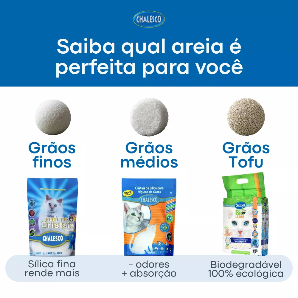Areia Para Gatos Sílica Chalesco 1,8 Kg - Imagem 7
