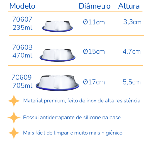 Comedouro Duramax C/ Silicone 235ml - Image 2