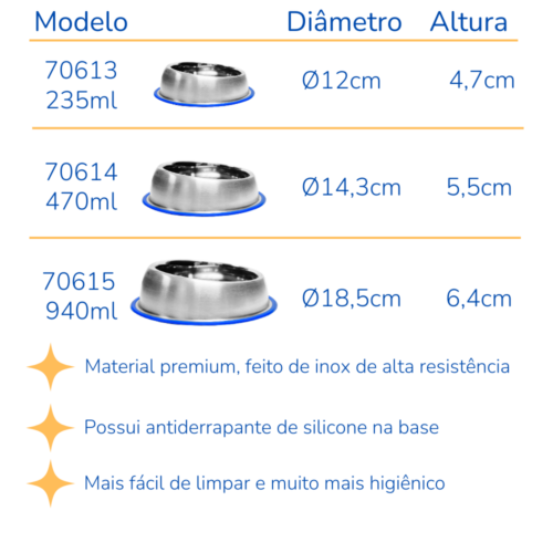 Comedouro Duramax Design 940ml - Image 3